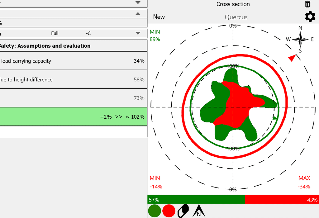 Resistograph Test Horsham