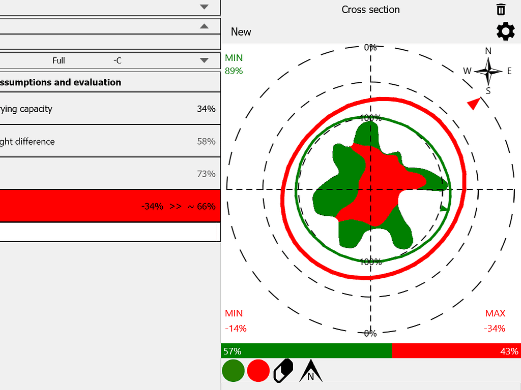 Resistograph Test Woking