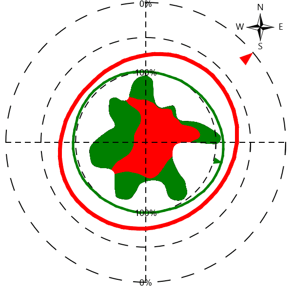 Resistograph tree survey Godalming